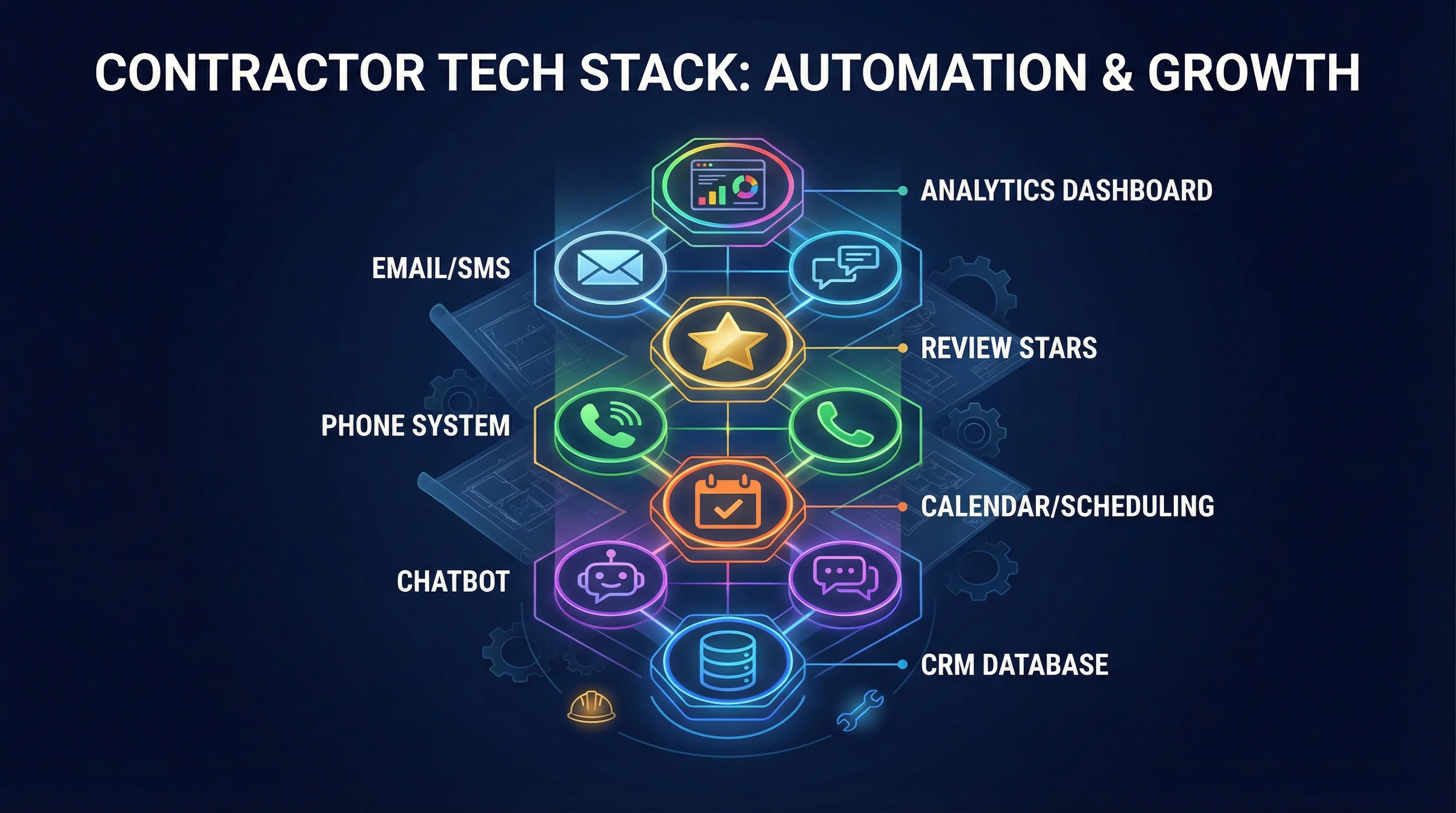 Contractor Automation Stack 2026: The Essential Tools